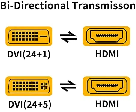 CableCreation DVI-I naar HDMI adapter 1-pack 1080p