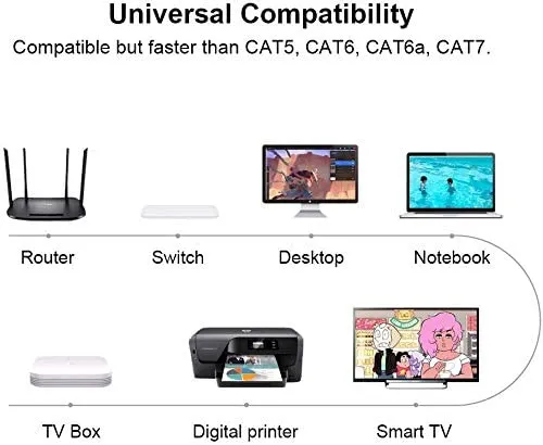 Yauhody Y-NC8-FB3PK Cat8 netwerkkabel zwart 3-pack 40Gbps