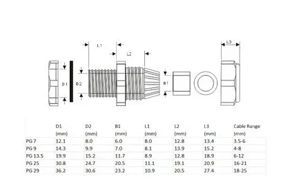 T.E.G. Pg-9 kabelwartel IP68 zwart 4-8mm 10 stuks