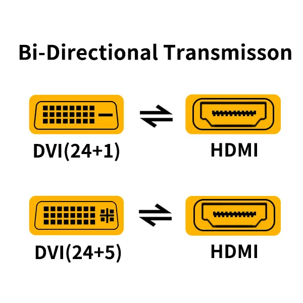 CableCreation HDMI naar DVI adapter bidirectioneel