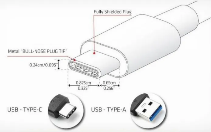 Supra USB 3.2 A-C kabel 10Gbps data en laden PD